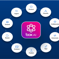 Box AI logo
